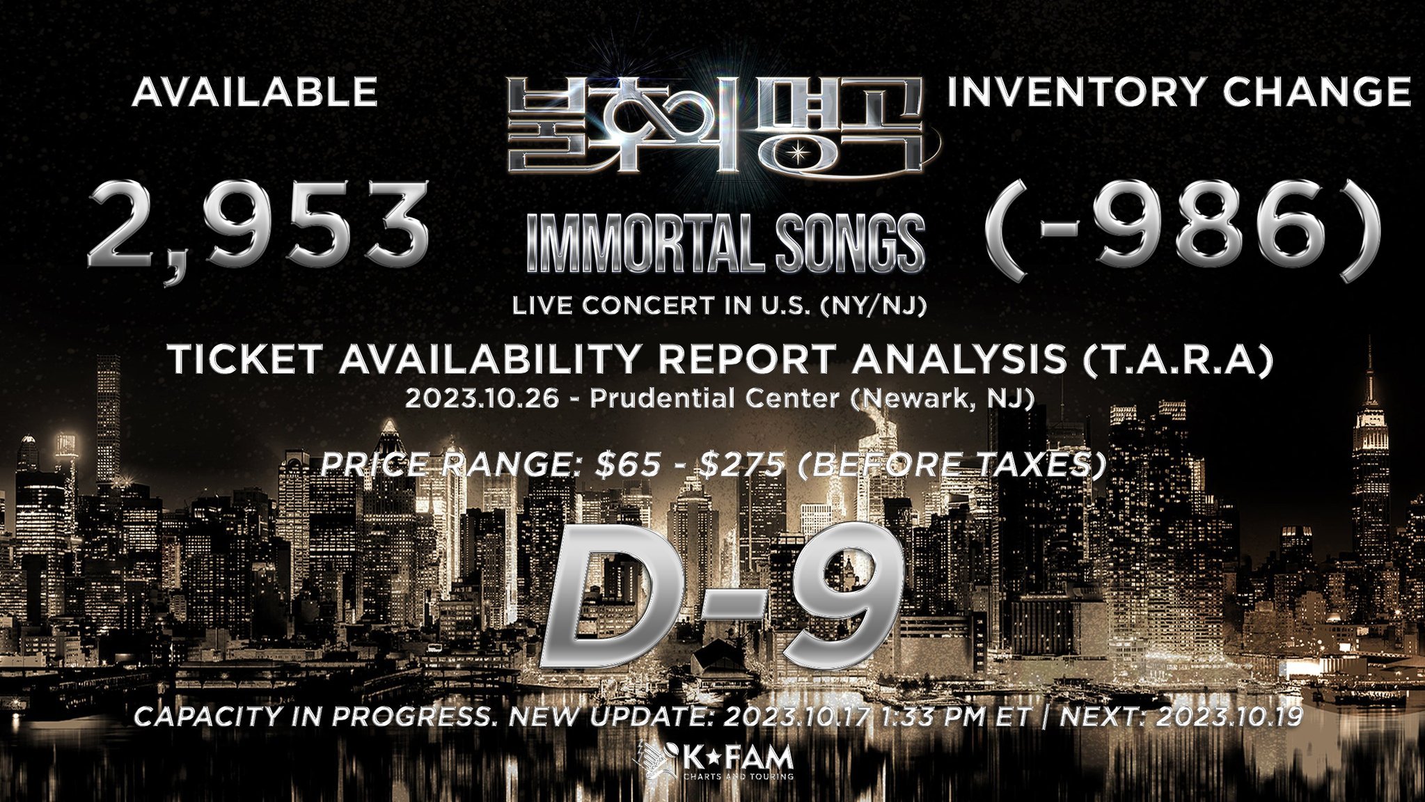 These are the prices of Immortal Songs Tickets after fees